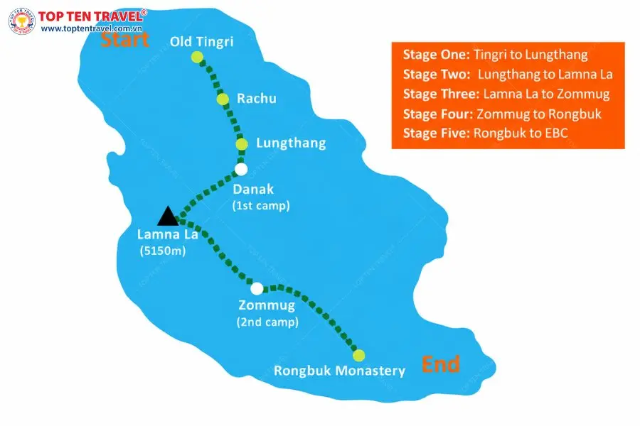 Sơ đồ trekking từ Old Tingri qua Lungthang, Lamna La, Zommug và Rongbuk