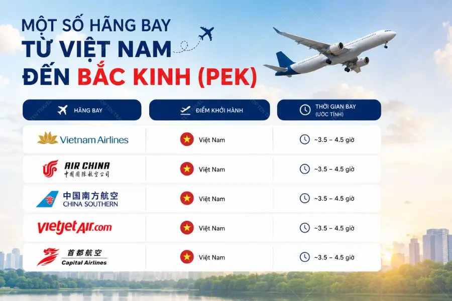 Vé máy bay được xác định là khoản chi phí lớn nhất khi lên kế hoạch du lịch Bắc Kinh Trung Quốc