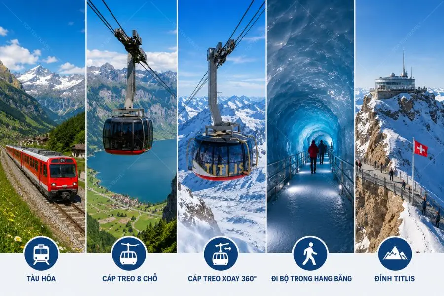Một số các phương tiện phổ biến, đưa du khách đến khám phá đỉnh Titlis
