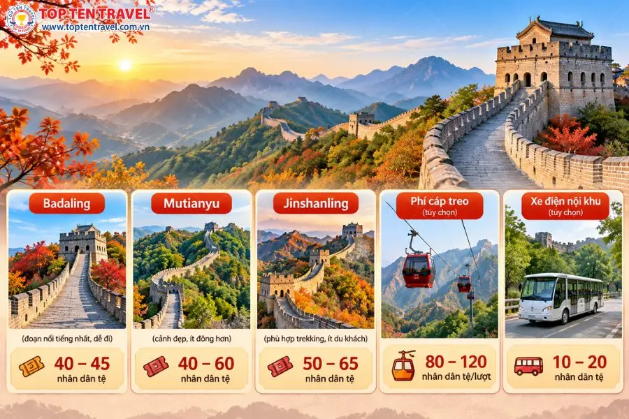 Tùy vào từng đoạn mà giá vé Vạn Lý Trường Thành sẽ có sự khác biệt