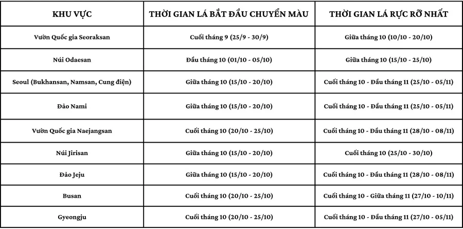 Lịch lá vàng Hàn Quốc 2025 dự kiến mà bạn có thể tham khảo
