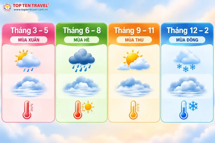Mỗi mùa trong năm tại Viên Gia Giới đều mang đến những điều kiện thời tiết và trải nghiệm săn mây khác nhau