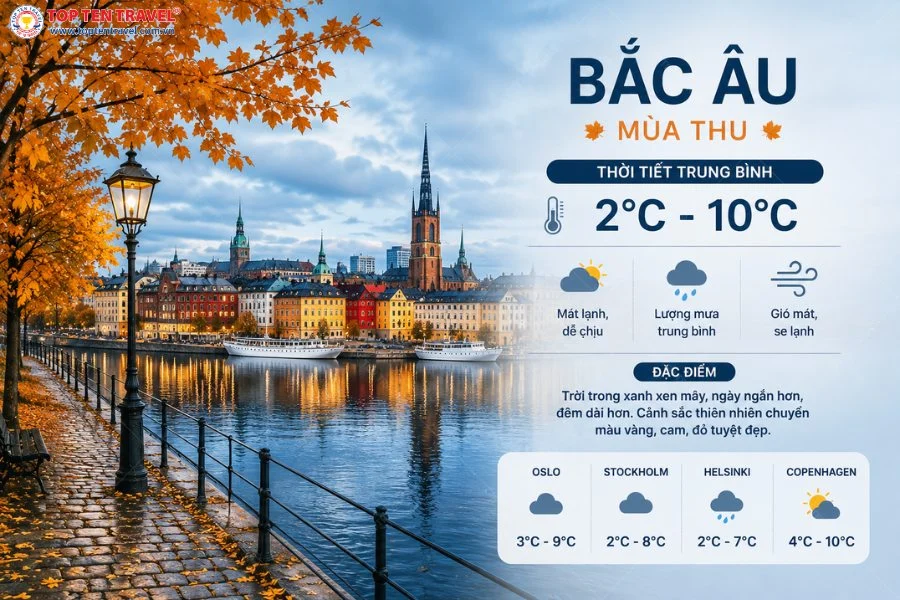 Bắc Âu mùa thu gây thương nhớ bởi không khí lạnh trong trẻo và thiên nhiên chuyển mình trước mùa đông