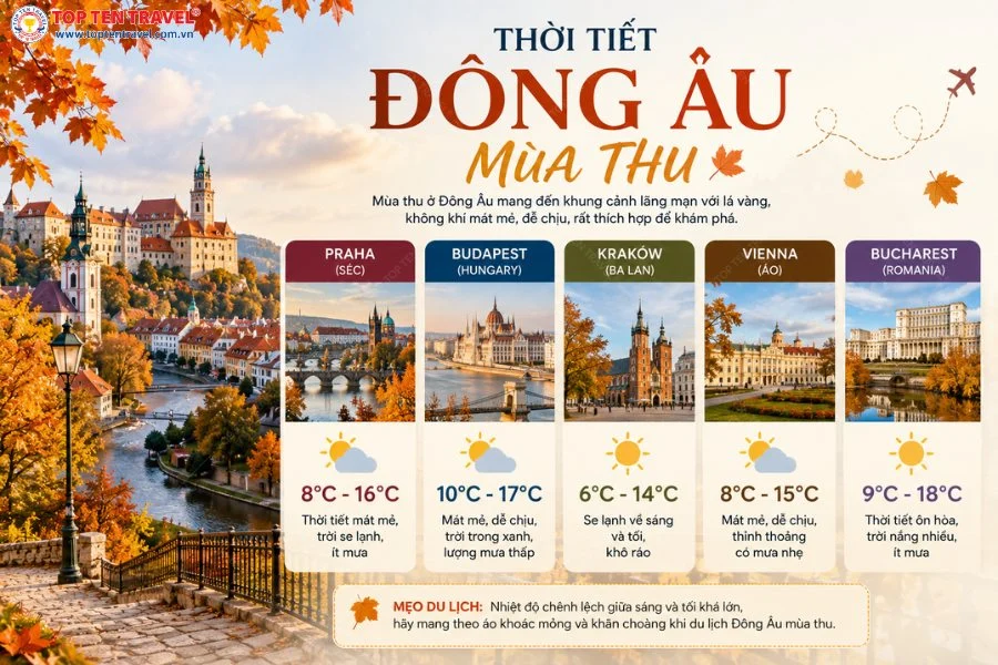 Đông Âu mùa thu mang nét trầm mặc với tiết trời se lạnh, những thành phố cổ và hàng cây chuyển sắc