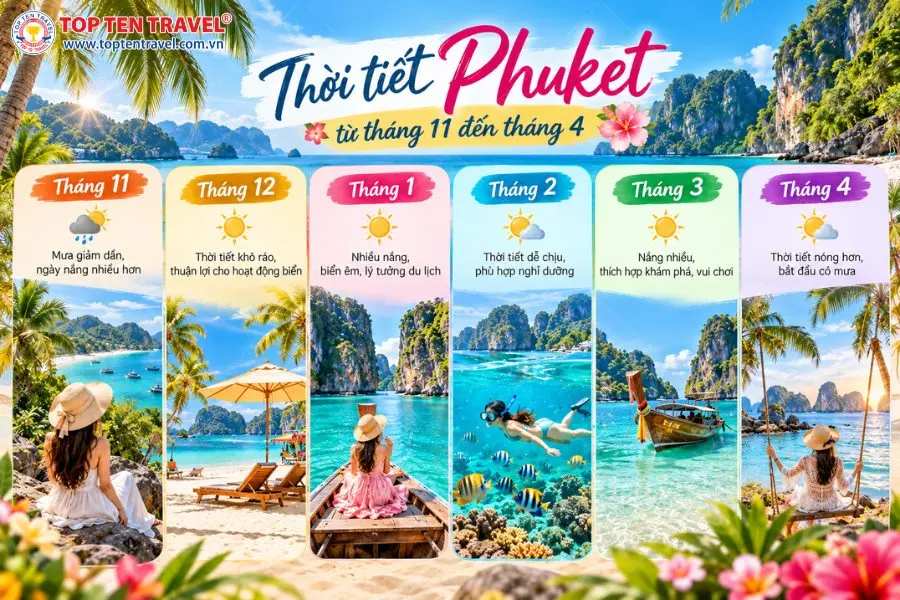 Từ tháng 11 đến tháng 4 là giai đoạn Phuket có thời tiết tương đối thuận lợi cho các hoạt động du lịch biển
