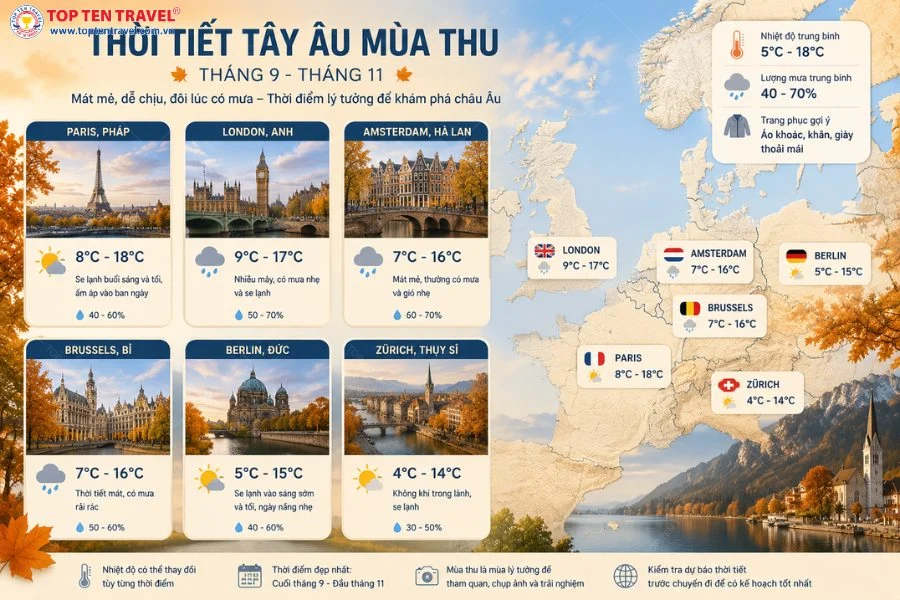 Tây Âu mùa thu quyến rũ với tiết trời mát mẻ, những con phố cổ và hàng cây dần nhuộm sắc vàng