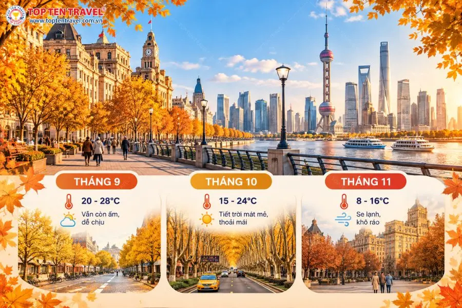 Bảng tổng hợp thời tiết Thượng Hải mùa thu từ tháng 9 đến tháng 11