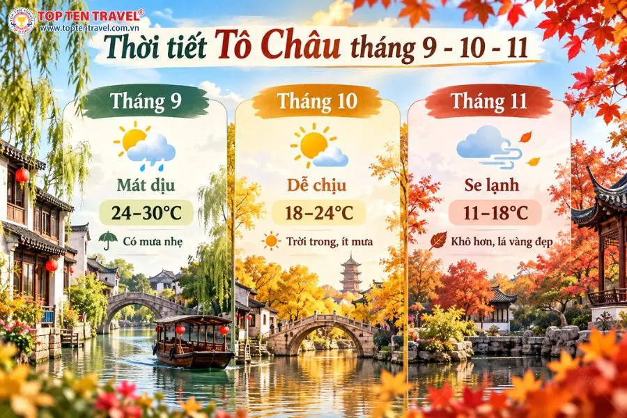 Thời tiết Tô Châu từ tháng 9 đến tháng 11 chuyển dần từ mát mẻ sang se lạnh, thích hợp để khám phá cảnh sắc mùa thu