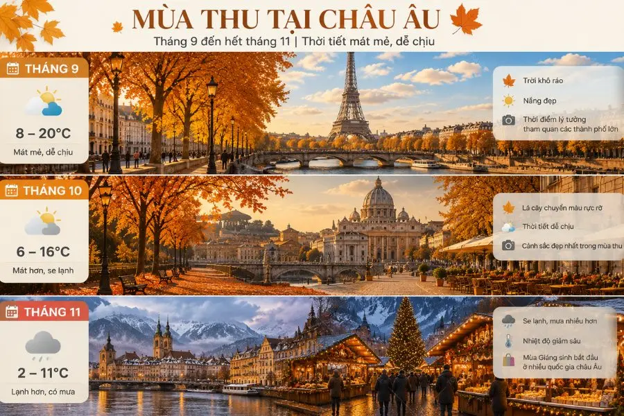 Đặc điểm thời tiết tại Châu Âu theo các mốc thời gian cụ thể