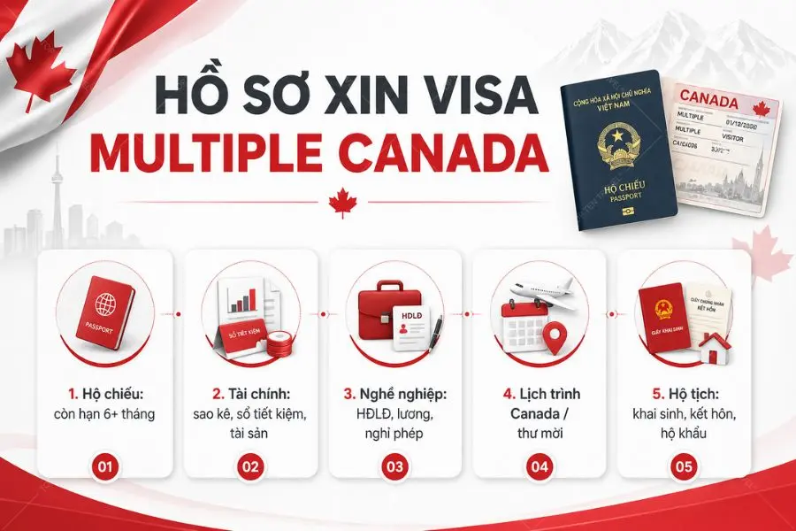 Một số các thông tin về hồ sơ xin Visa Multiple Canada