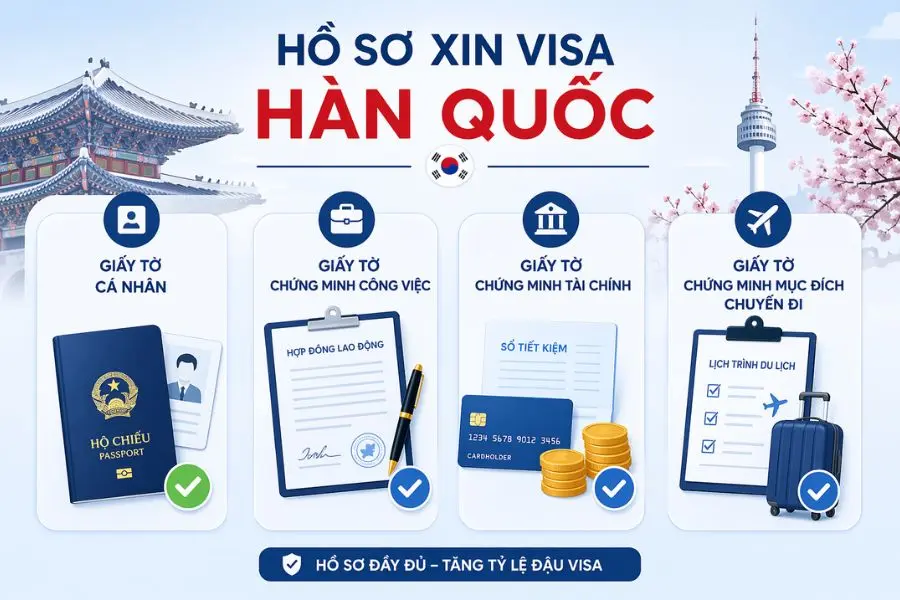 Một số các loại giấy tờ quan trọng cần chuẩn bị khi xin visa du lịch Hàn Quốc