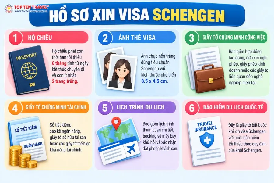 Hồ sơ xin visa Schengen gồm các yếu tố cơ bản như hộ chiếu, ảnh thẻ, chứng minh công việc, tài chính, lịch trình và bảo hiểm du lịch