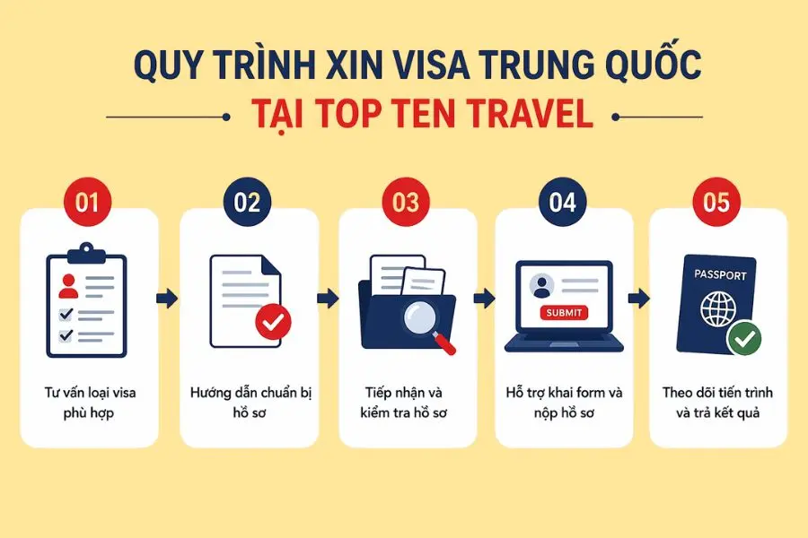 Một vài thông tin cơ bản về các quy trình xin visa Trung Quốc tại Top Ten Travel