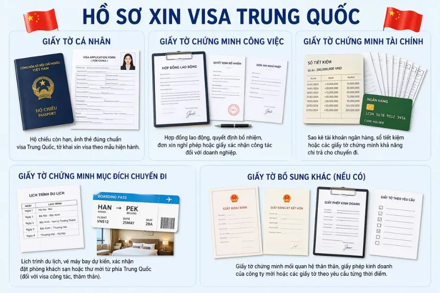 Một số các loại giấy tờ quan trọng trong bộ hồ sơ xin visa Trung Quốc