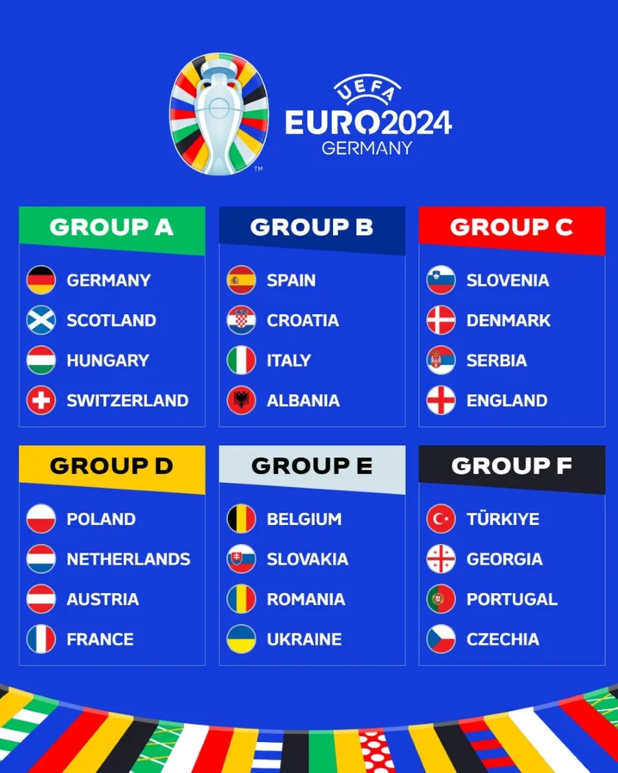 Thông tin về các bảng thi đấu mùa Euro 2024
