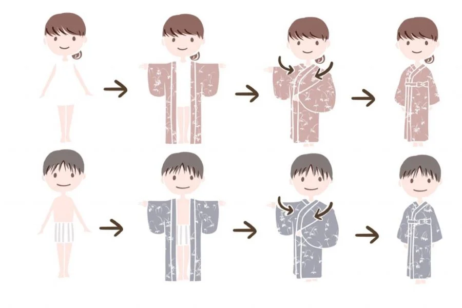 Kimono cần được mặc theo thứ tự nhất định